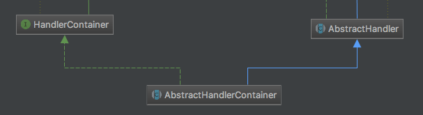 AbstractHandlerContainer继承图